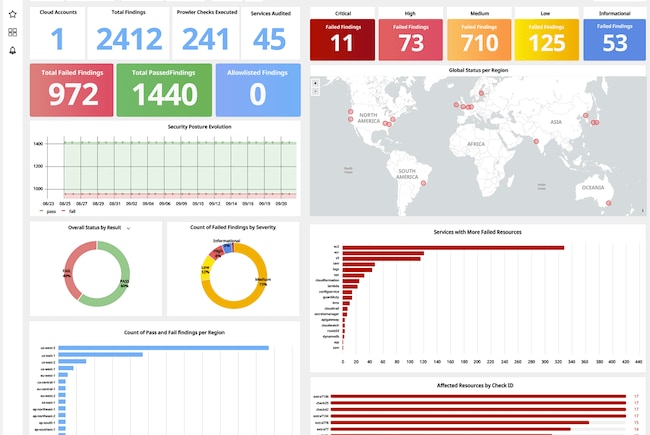 interface screenshot with charts and map